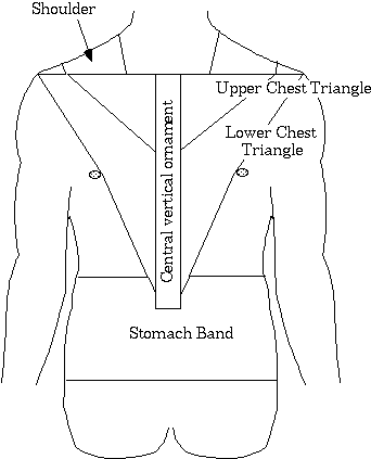 Men's Chest tattoo. Layout of the tattoo.